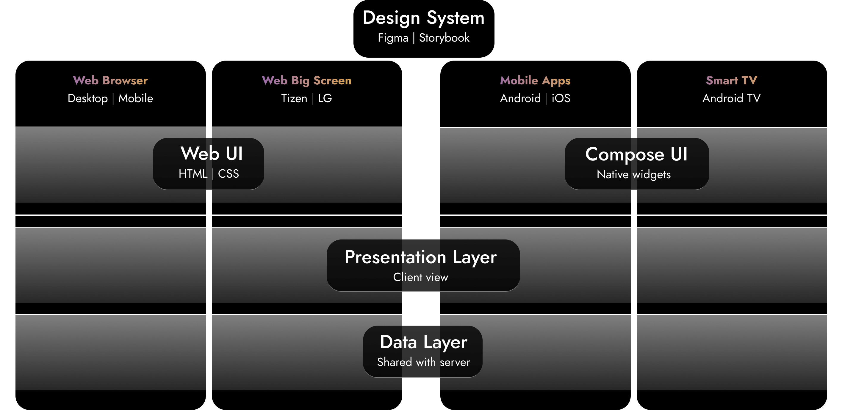 Architecture diagram